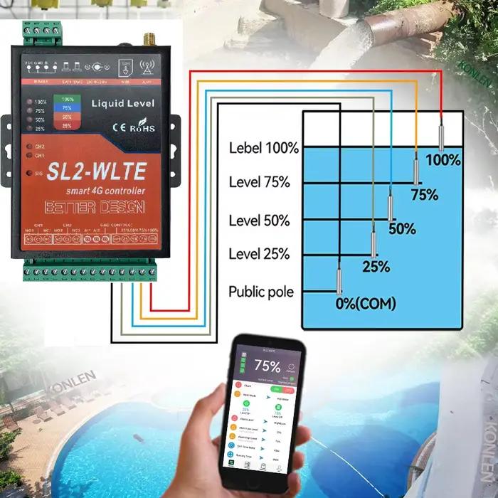 Capteur de niveau d'eau 4G LTE, contrôleur de réservoir intelligent, alarme d'inondation, vanne d'arrosage, détecteur de débit, contrôle SMS par application, Protection contre les fuites