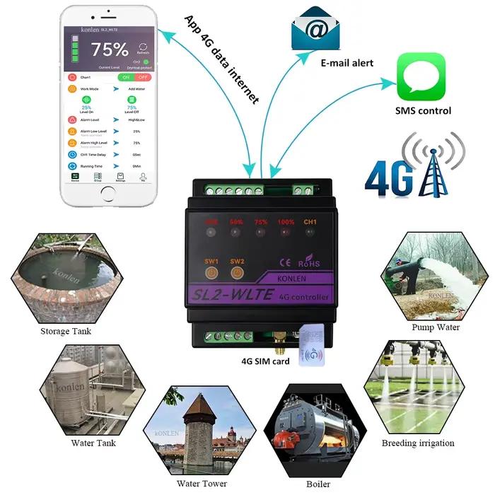 Capteur de niveau d'eau 4G LTE, contrôleur de réservoir intelligent, alarme d'inondation, vanne d'arrosage, détecteur de débit, contrôle SMS par application, Protection contre les fuites