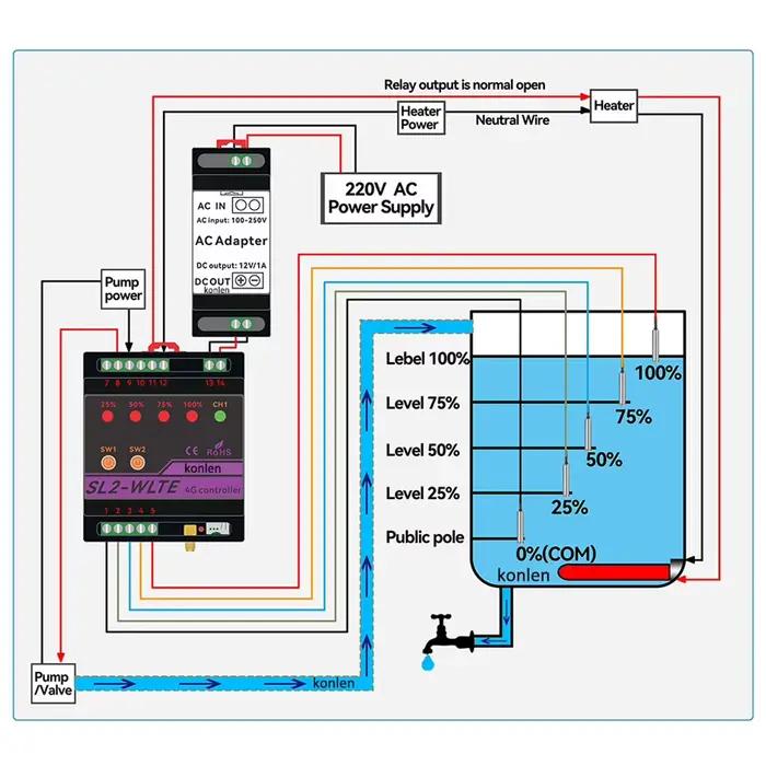 Capteur de niveau d'eau 4G LTE, contrôleur de réservoir intelligent, alarme d'inondation, vanne d'arrosage, détecteur de débit, contrôle SMS par application, Protection contre les fuites