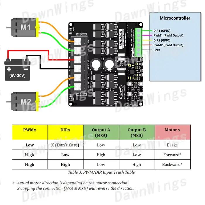 Cytron MDD20A 20Amp 6V-30V DC Driver de moteur (2 canaux)