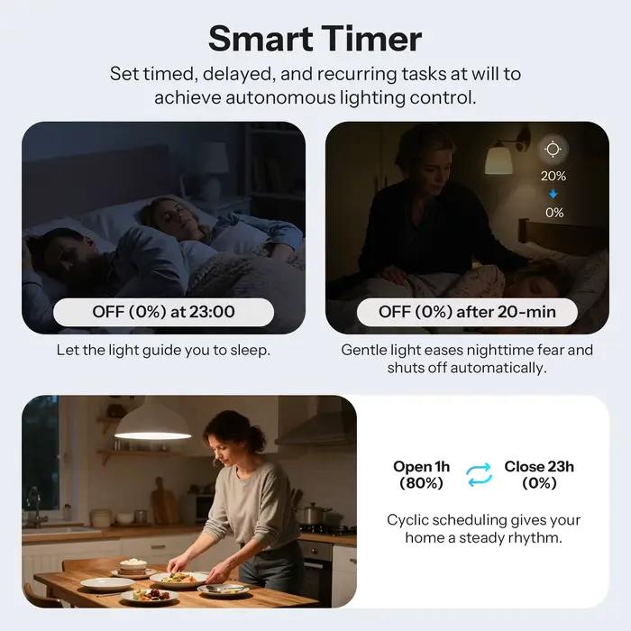 SONOFF MINI-ZBDIM extrême Zigbee variateur intelligent large compatibilité d'éclairage surveillance de l'alimentation en temps réel Protection contre la surchauffe